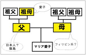 マリア愛子　国籍　フィリピン人